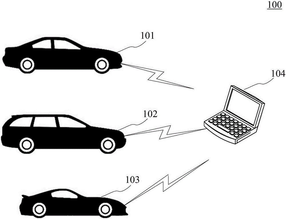 Control method, device and system for unmanned vehicle
