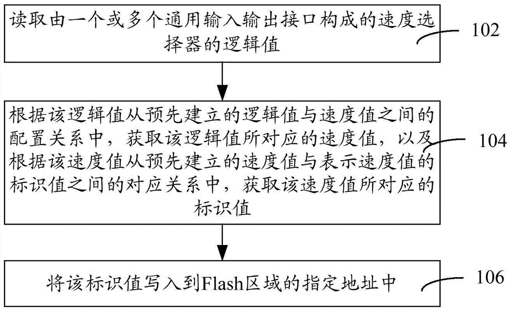 Method and system for configuring PCIE bus interface in self-adaption mode