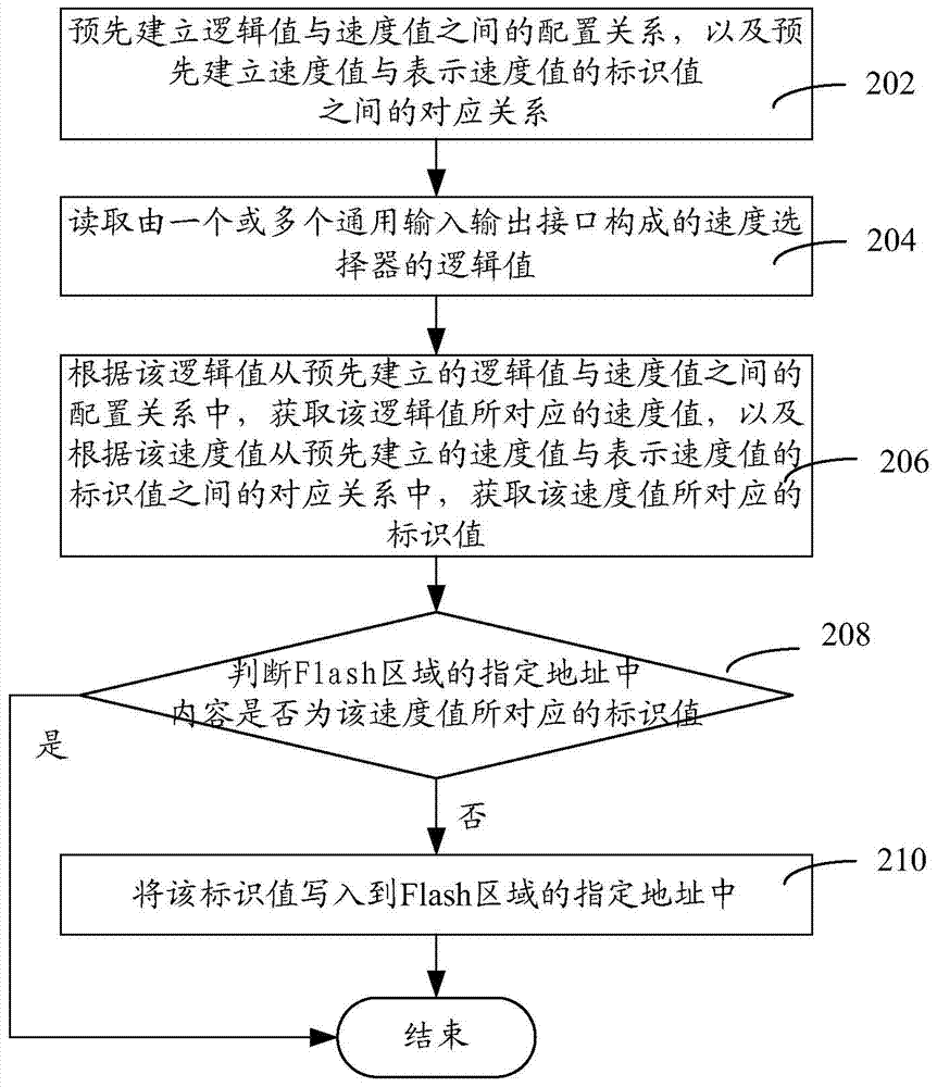 Method and system for configuring PCIE bus interface in self-adaption mode