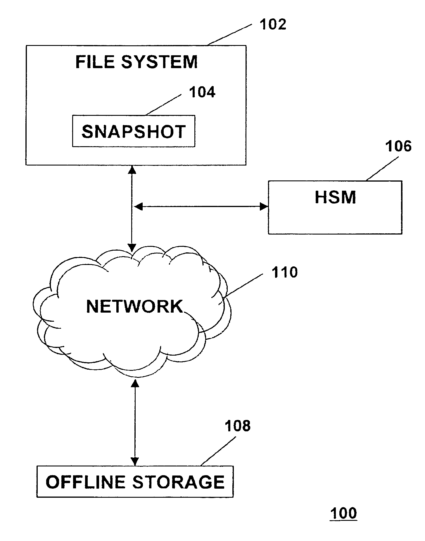 Efficient hierarchical storage management of a file system with snapshots
