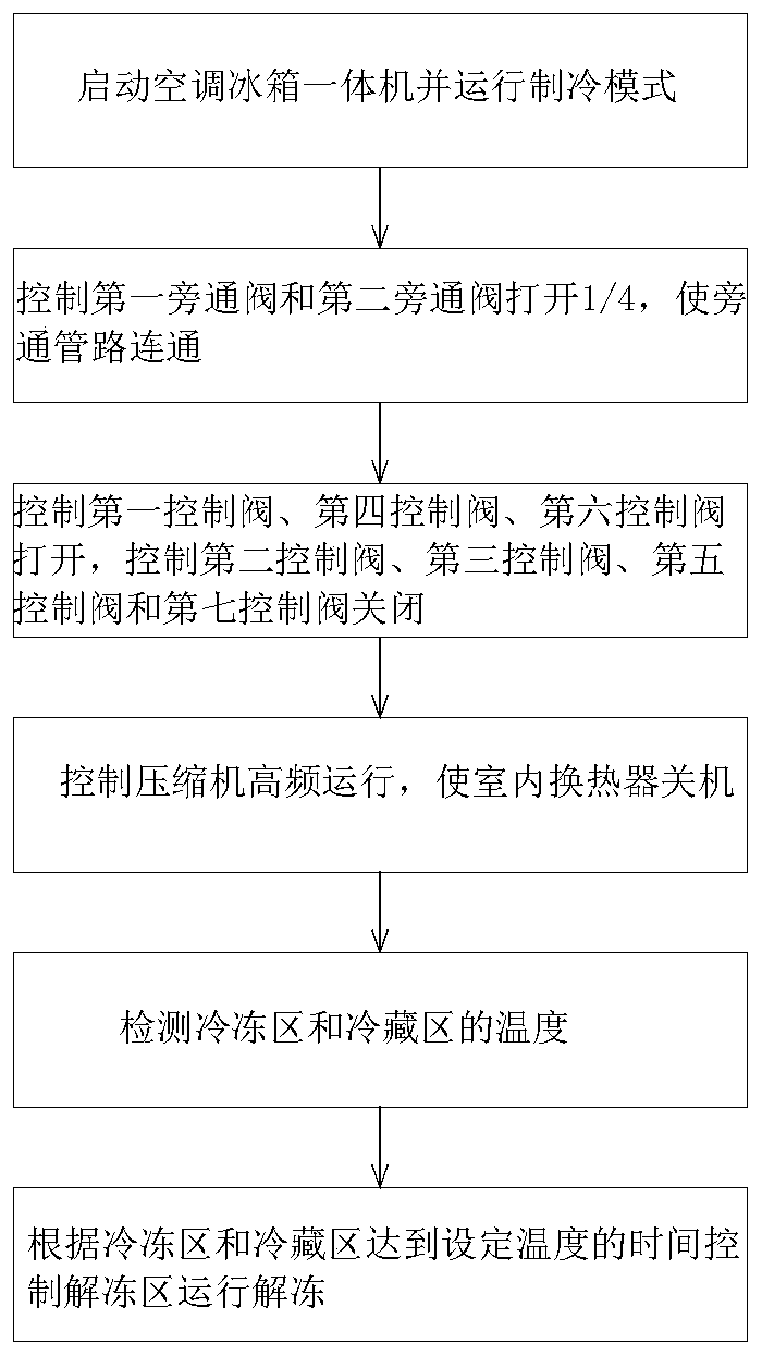 Operation control method of air conditioner and refrigerator integrated machine