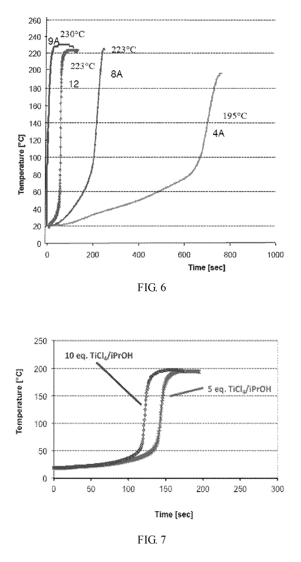 Group 8 transition metal catalysts and method for making same and process for use of same in metathesis reaction