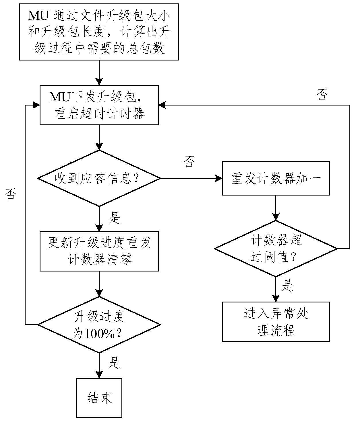 Tree-shaped optical fiber distribution system whole network upgrade control method and device