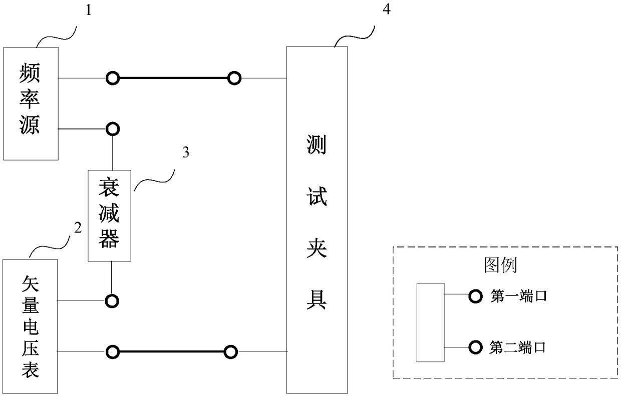 Crystal resonator measuring system and calibration method thereof