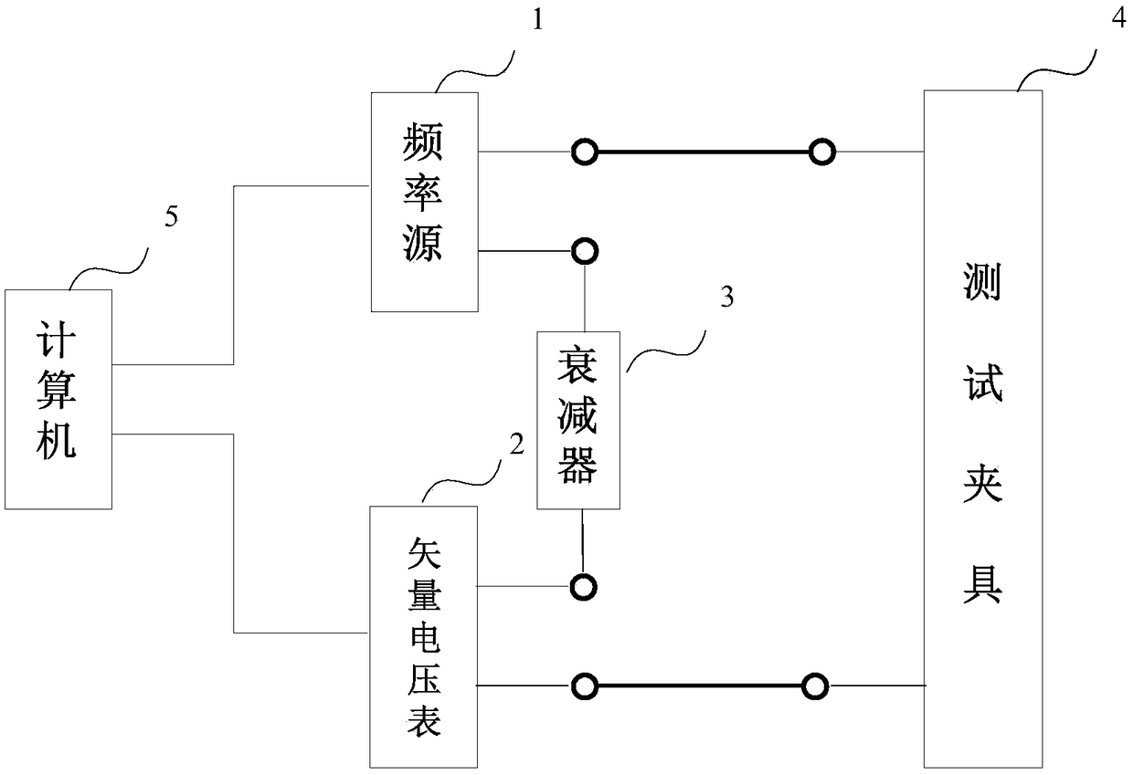 Crystal resonator measuring system and calibration method thereof