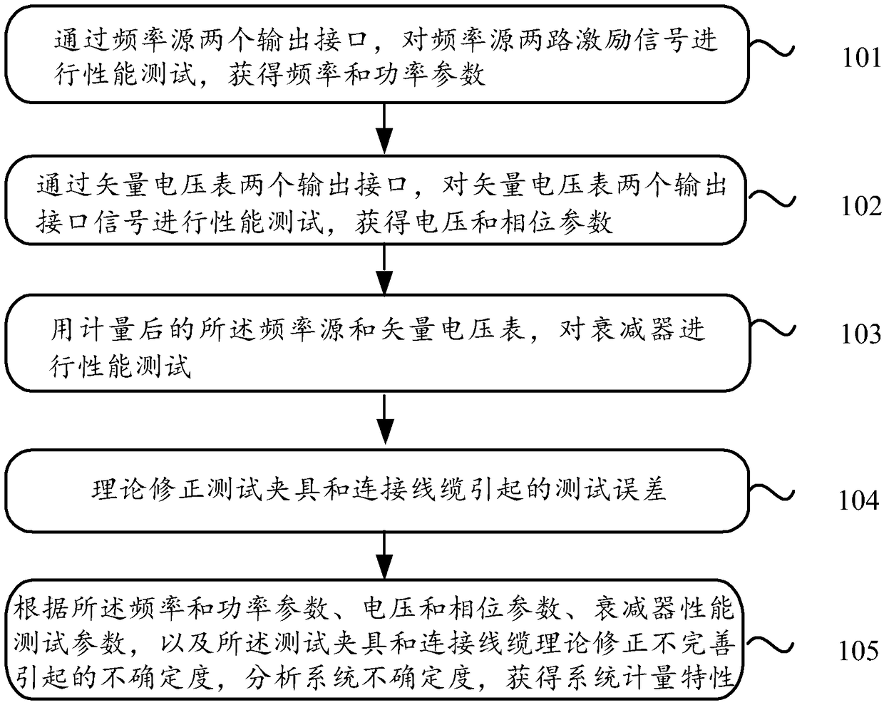 Crystal resonator measuring system and calibration method thereof