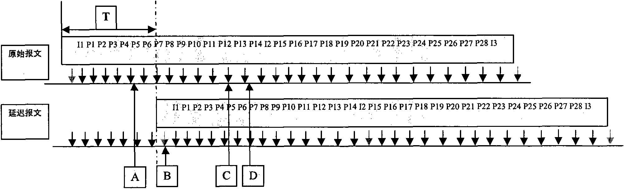 Method and device for ensuring service quality of live broadcast of web television