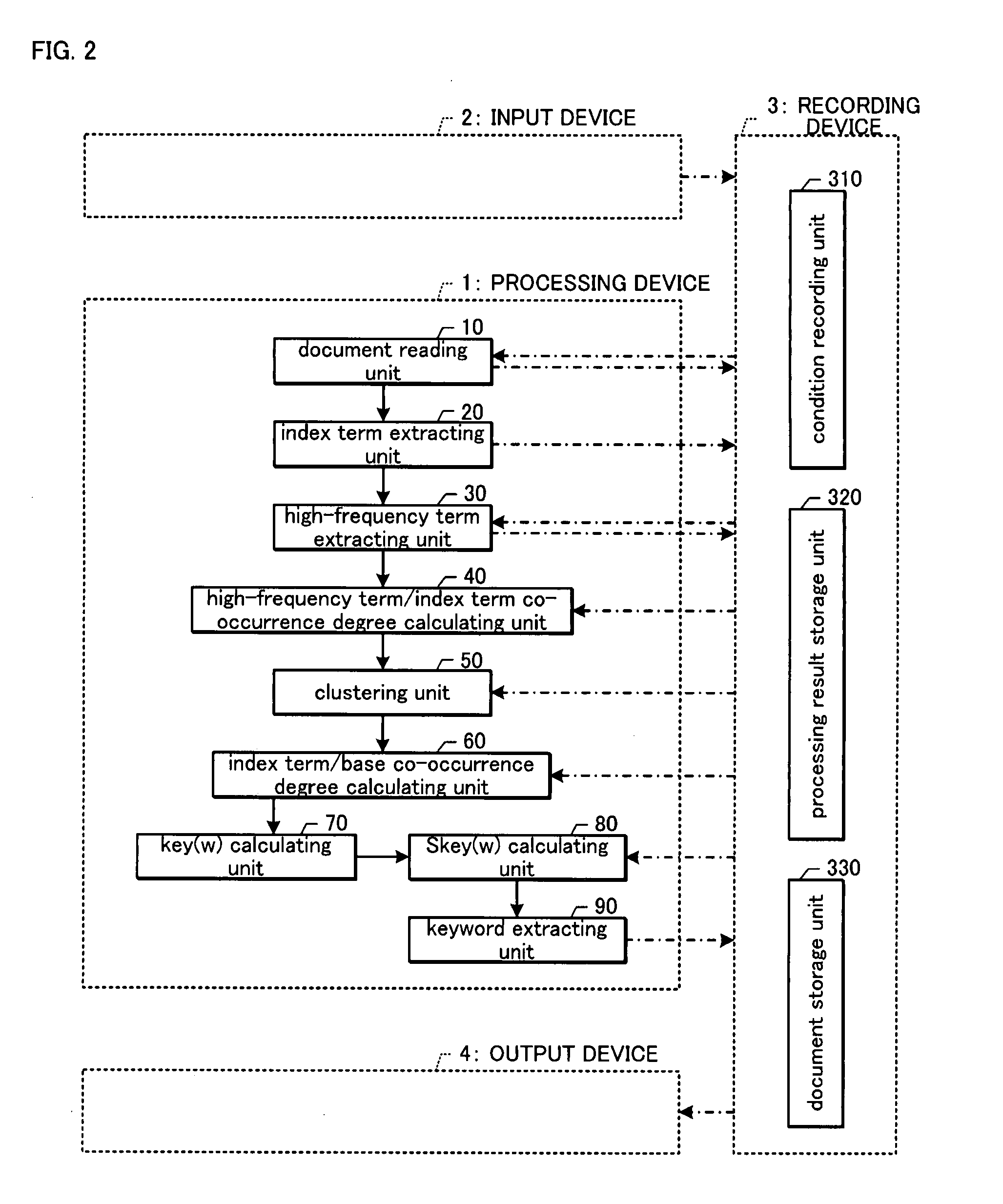 Keyword Extracting Device