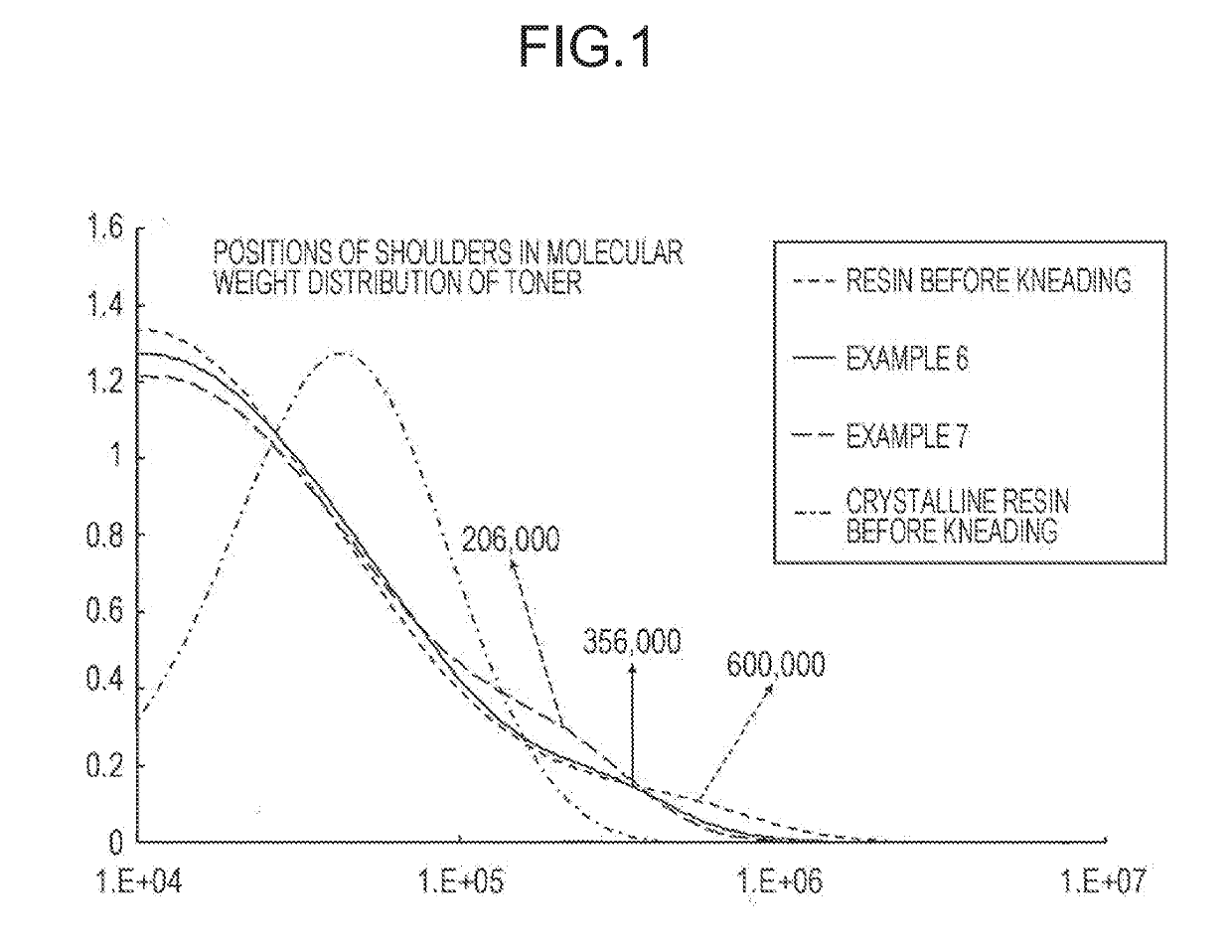 Toner, two-component developer, and method for producing toner