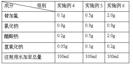 Method for stabilizing tegafur in aqueous solution