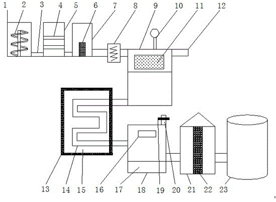 Bioethanol production device