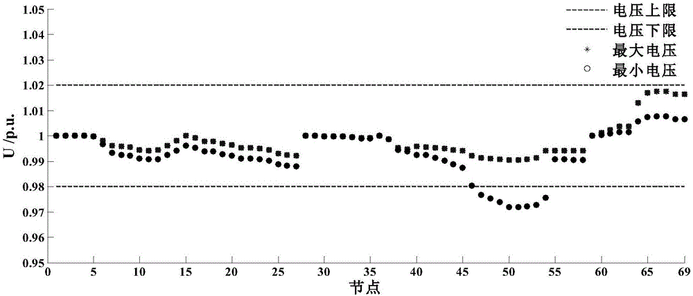 Active power distribution network intelligent soft switch robust optimization modeling method taking uncertainty into consideration