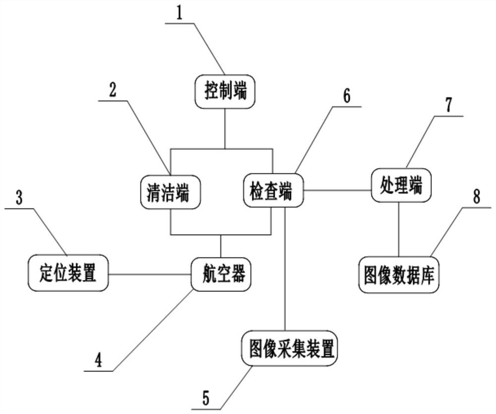 An aircraft cleaning management system