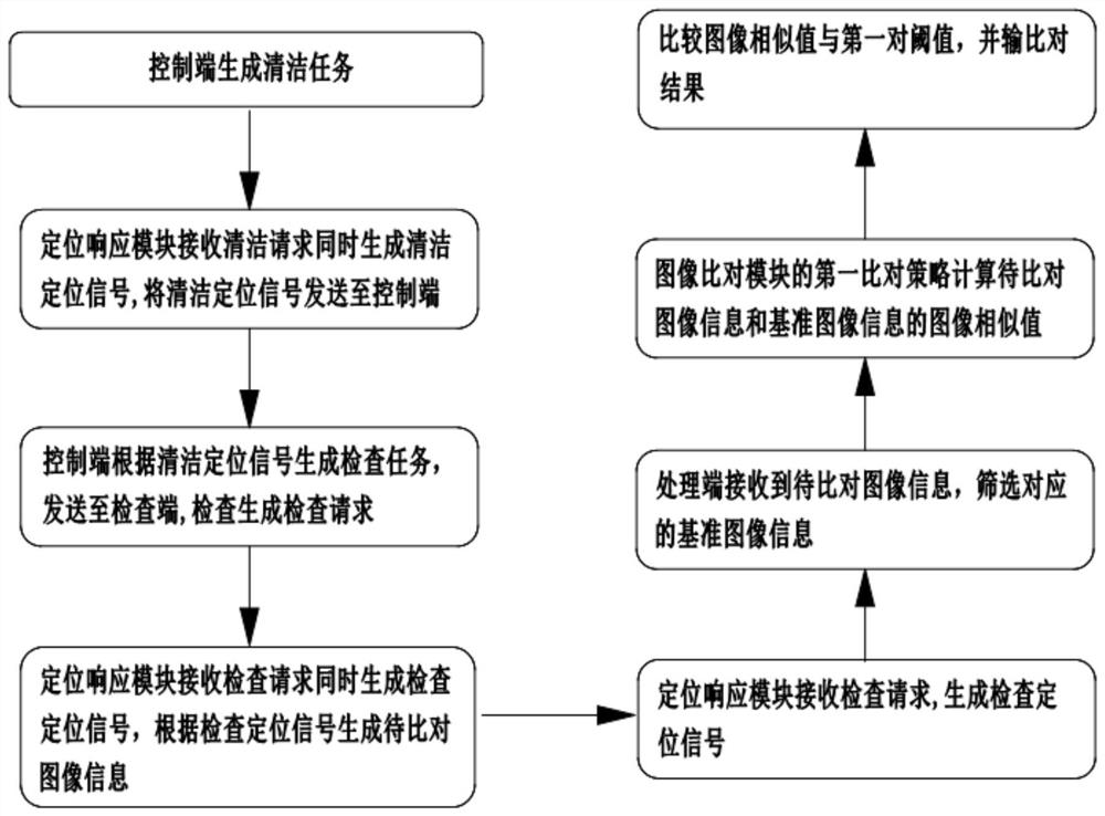 An aircraft cleaning management system