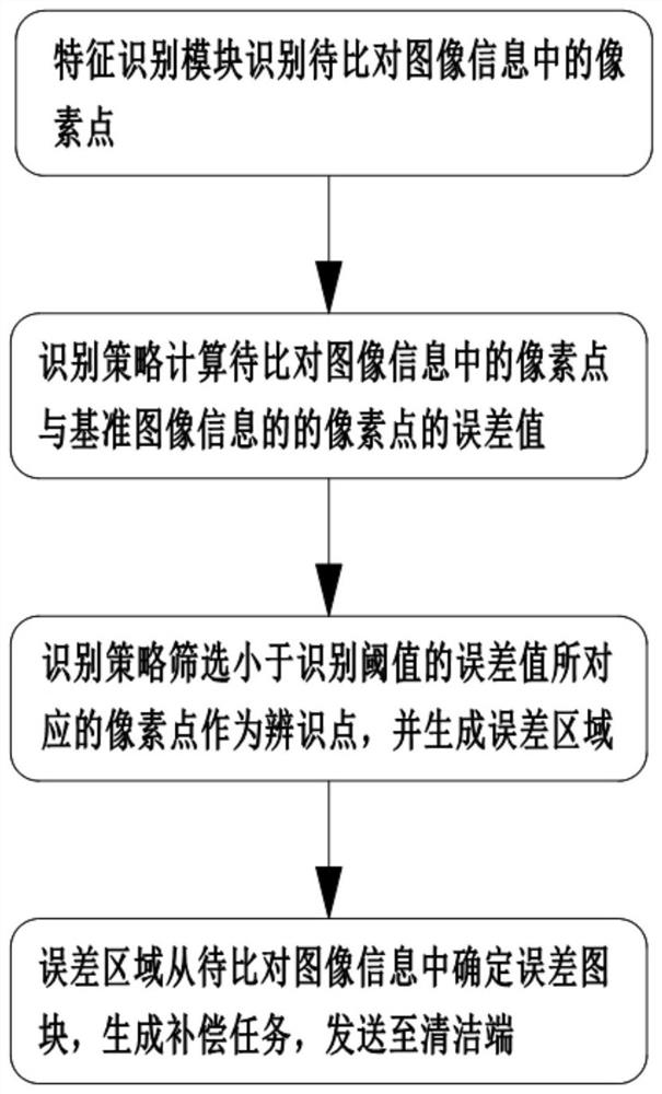 An aircraft cleaning management system