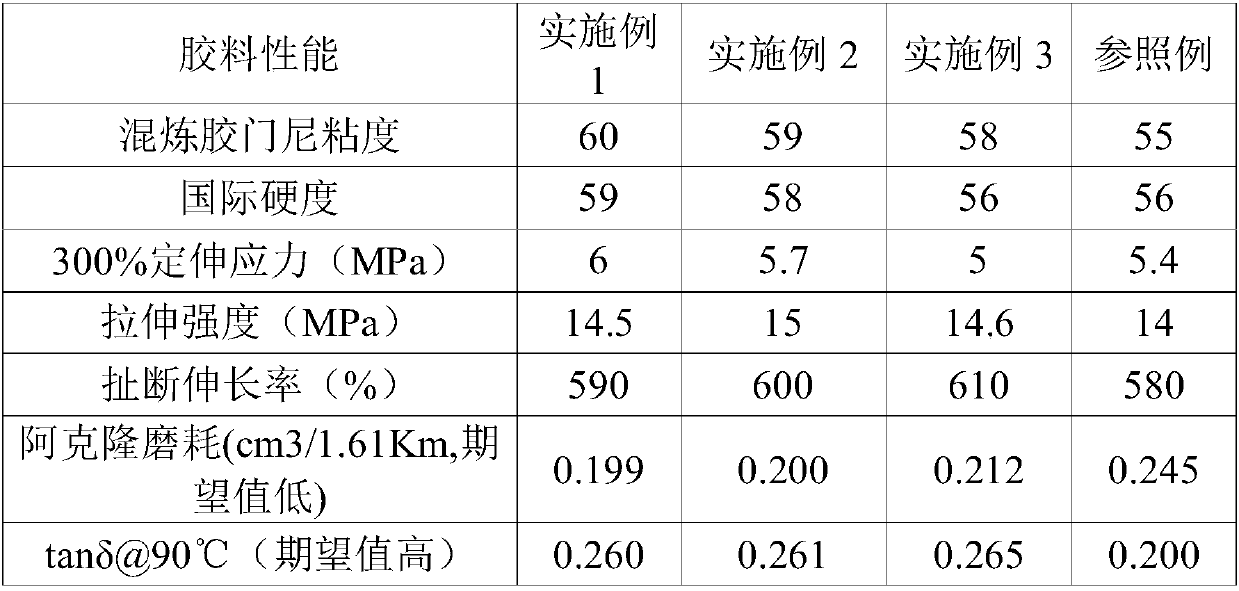 A motorcycle racing tread compound