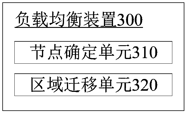 Database operation load balancing method, device and equipment and medium