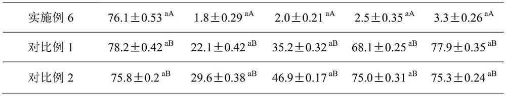 A kind of dust suppressant and preparation method thereof