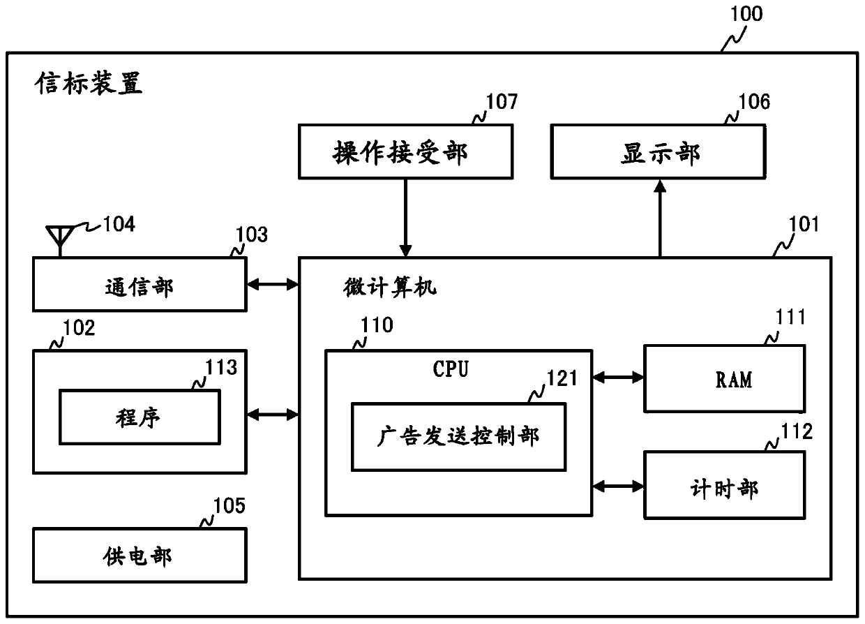 Wireless communication device, wireless communication method, and storage medium