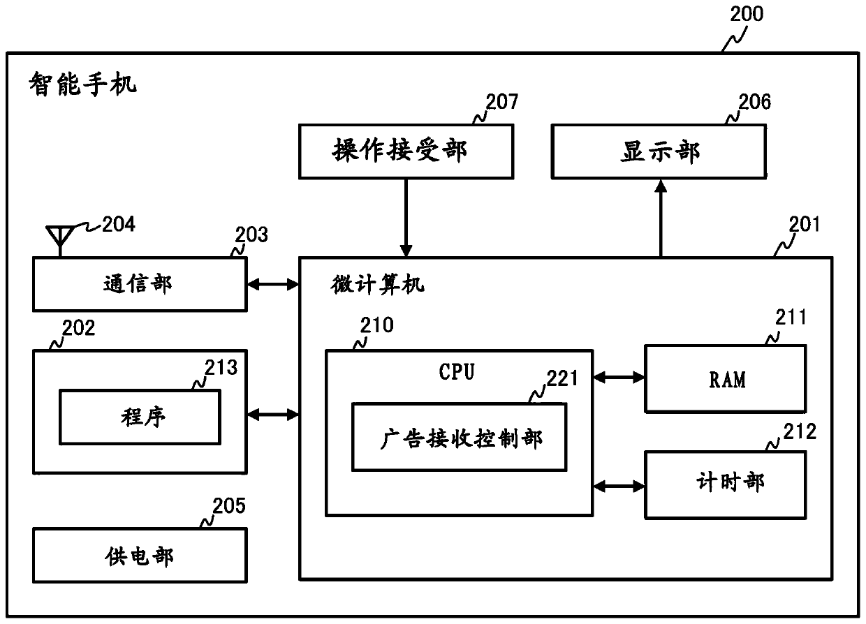 Wireless communication device, wireless communication method, and storage medium