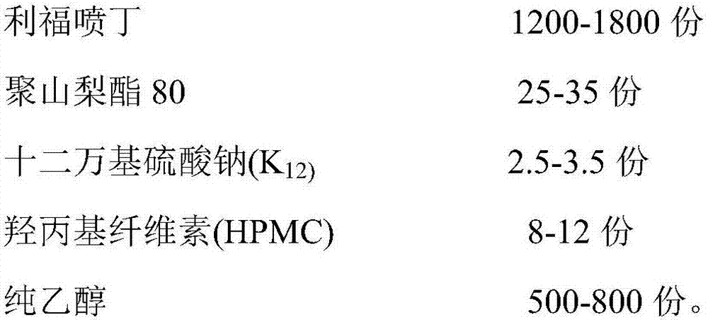 Rifapentine capsule and preparation method thereof