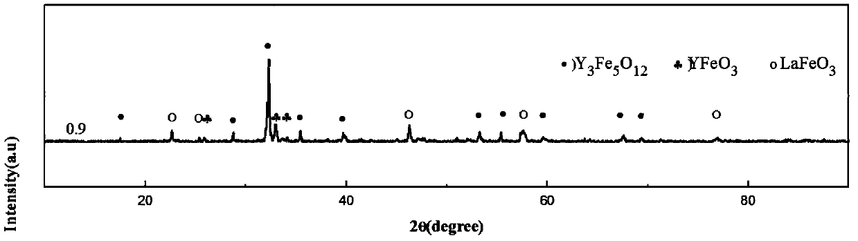 Multi-iron composite material and method for preparing flexible multi-iron composite material