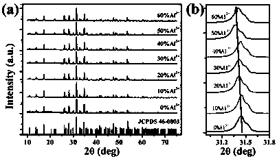 Novel low-cost single-matrix fluorescent powder for white light LED