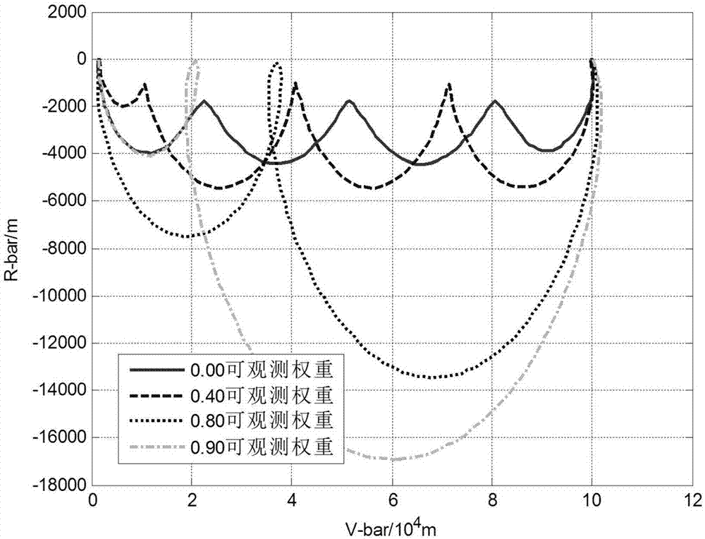 Bearing-only navigation-based closed ring convex optimization optimal rendezvous guidance method