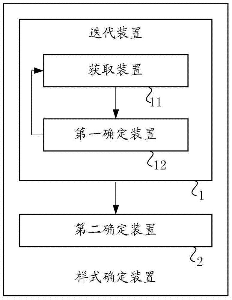 A method, device and computer equipment for determining the style of a two-dimensional code