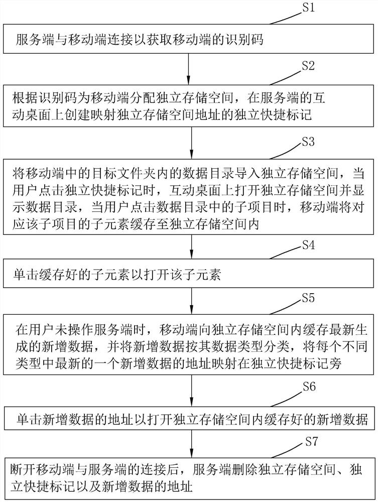 A method for quickly locating connected device documents