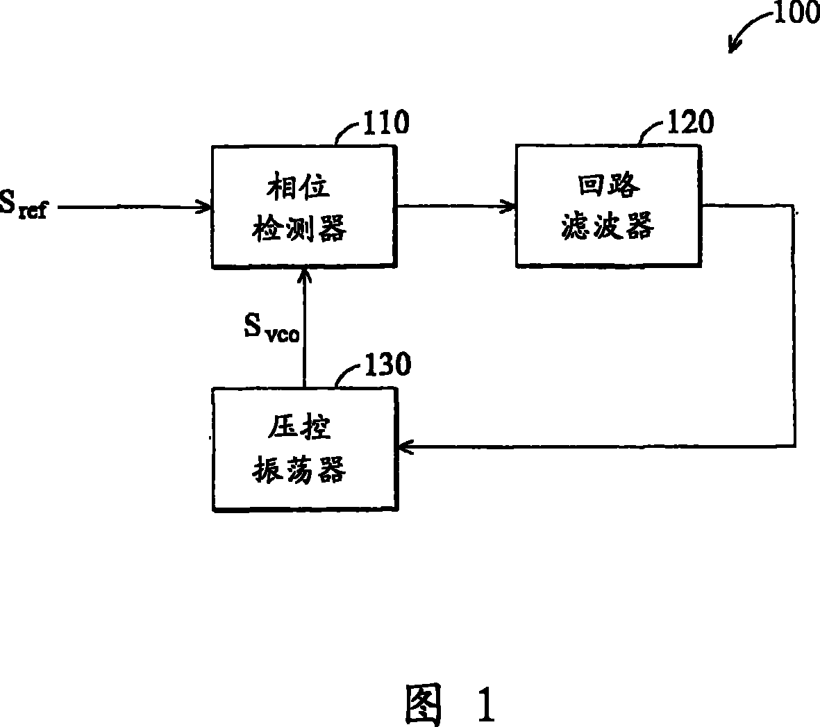 Multi-frequency band electronic device and multi-frequency band signal processing method