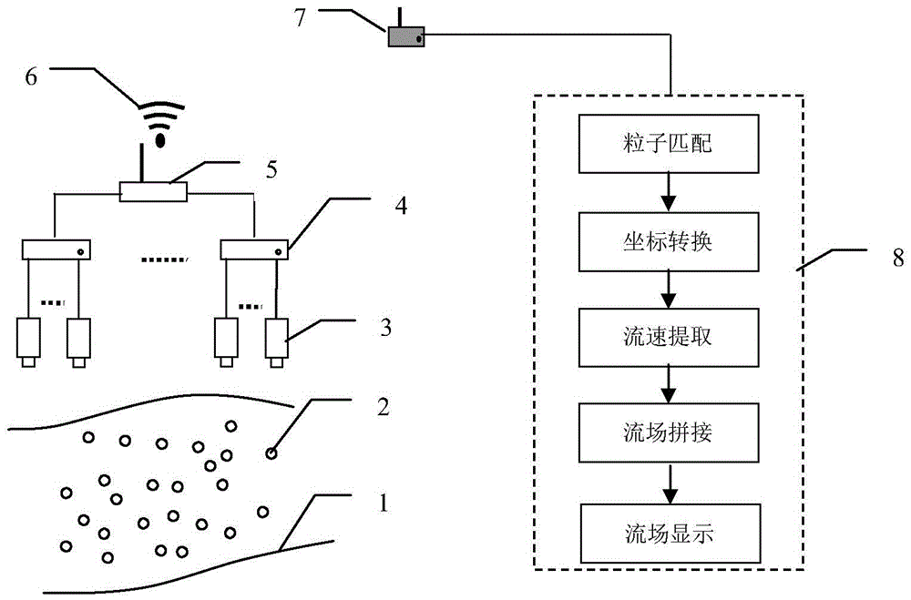 A distributed ptv flow field measurement system in water flow and its measurement method