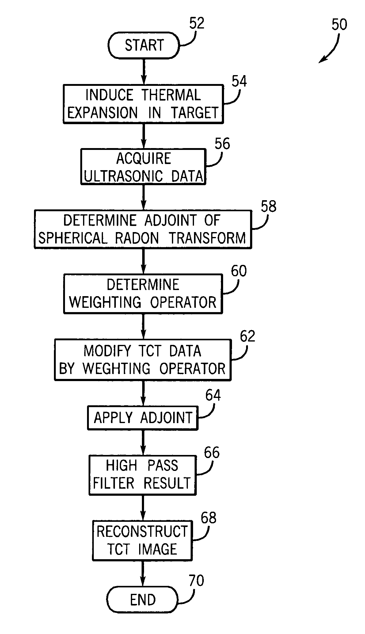 Method and system of thermoacoustic imaging with exact inversion