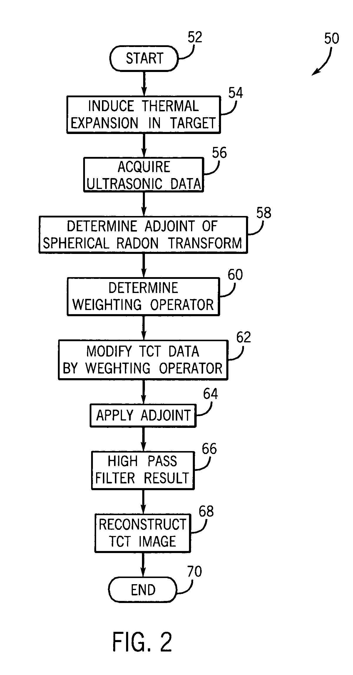 Method and system of thermoacoustic imaging with exact inversion