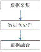 A multi-platform point cloud data fusion method