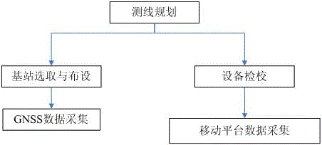 A multi-platform point cloud data fusion method