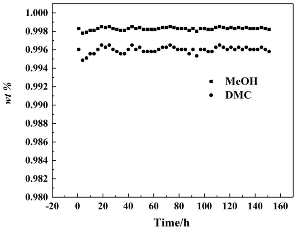 Method for extracting and rectifying separation of dimethyl carbonate and methanol mixture