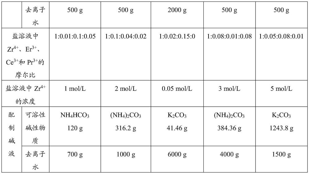 Tetragonal-phase nano-composite zirconia powder and preparation method thereof and sintered body