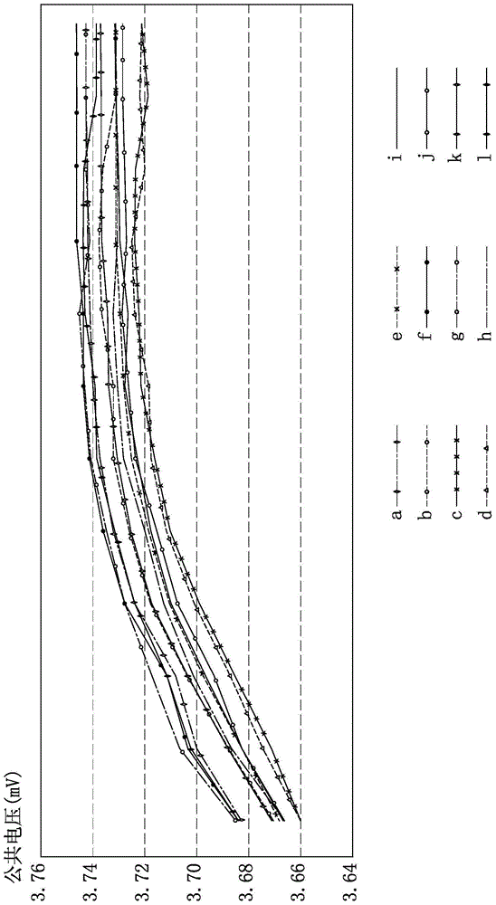 Liquid crystal display device and common voltage compensation method thereof