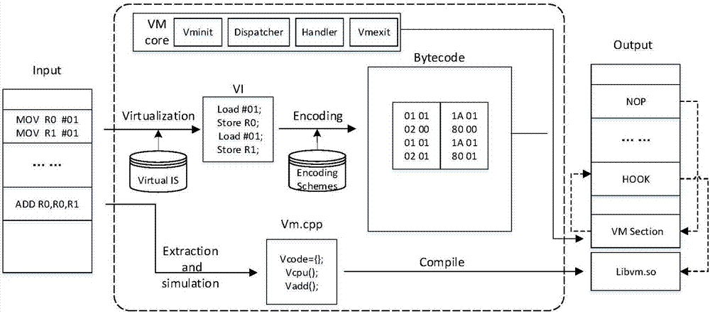 Android application program protection method based on dual ARM instruction virtualization