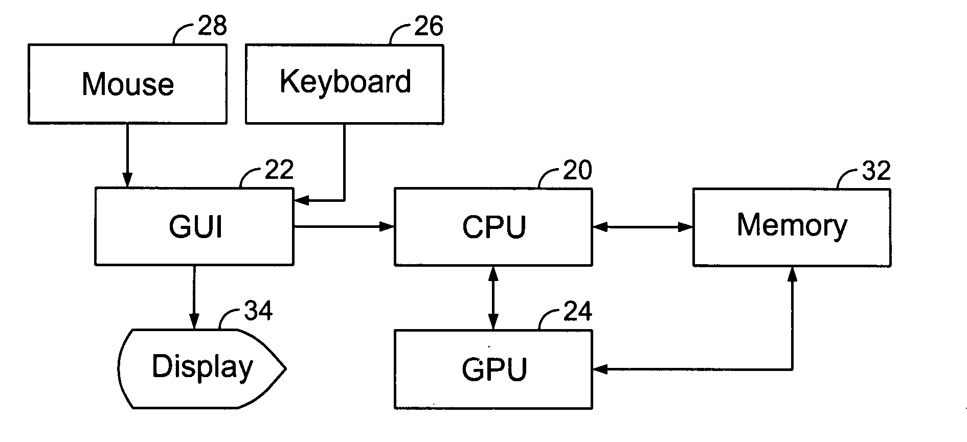 System and method for non-linear magnification of images