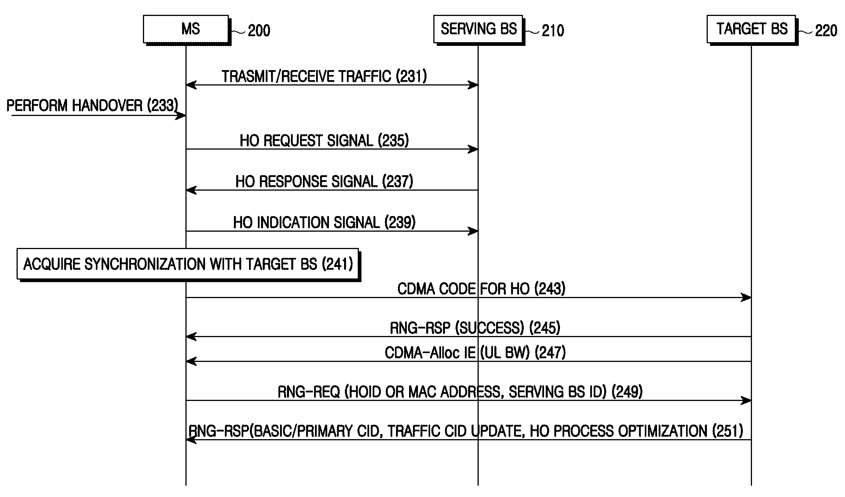 Apparatus and method for processing handover in a wireless communication system