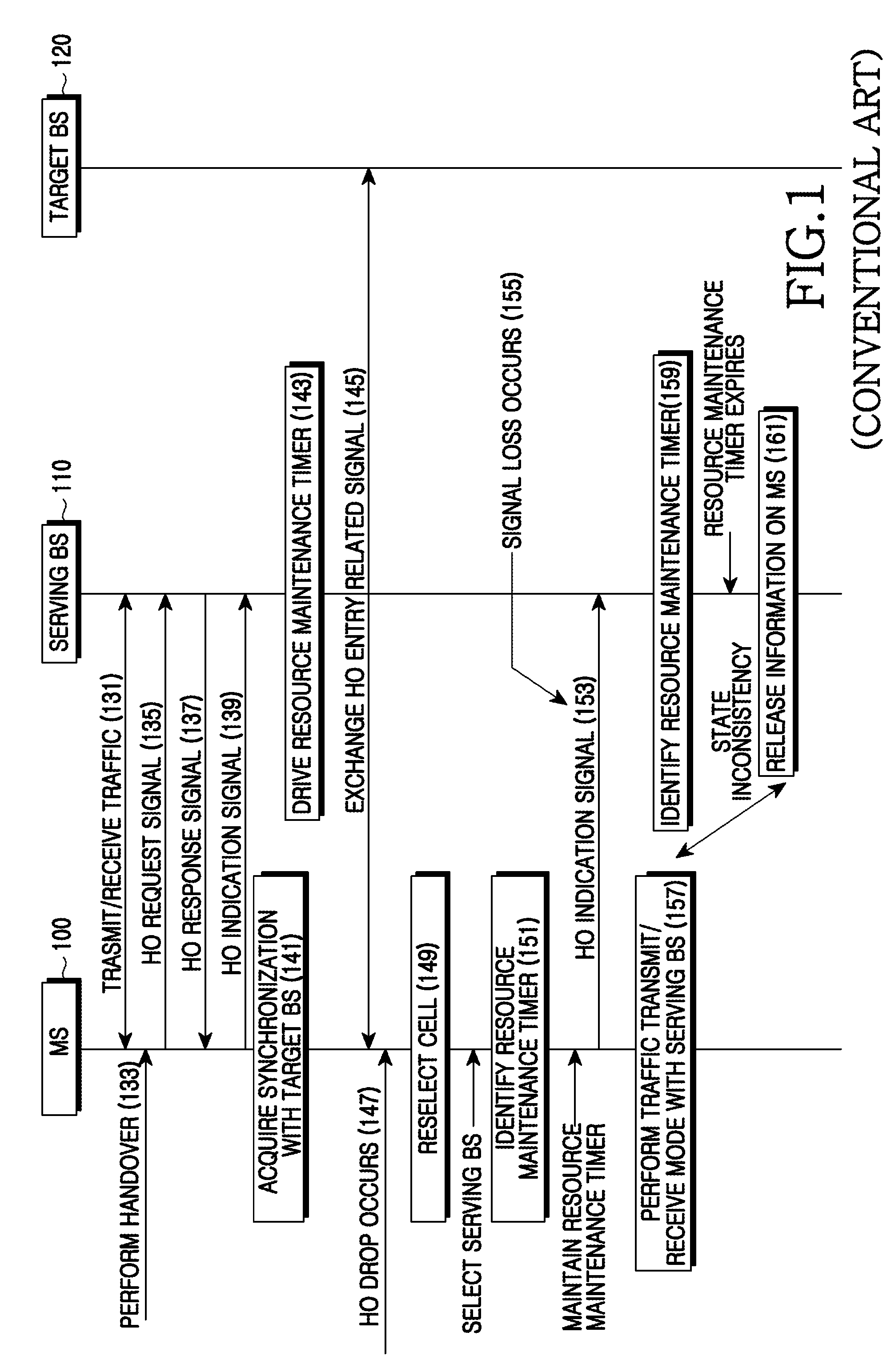 Apparatus and method for processing handover in a wireless communication system