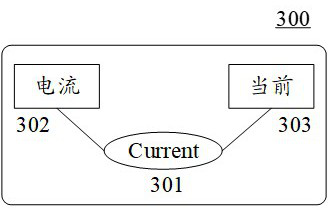 Translation method, device and computer program product