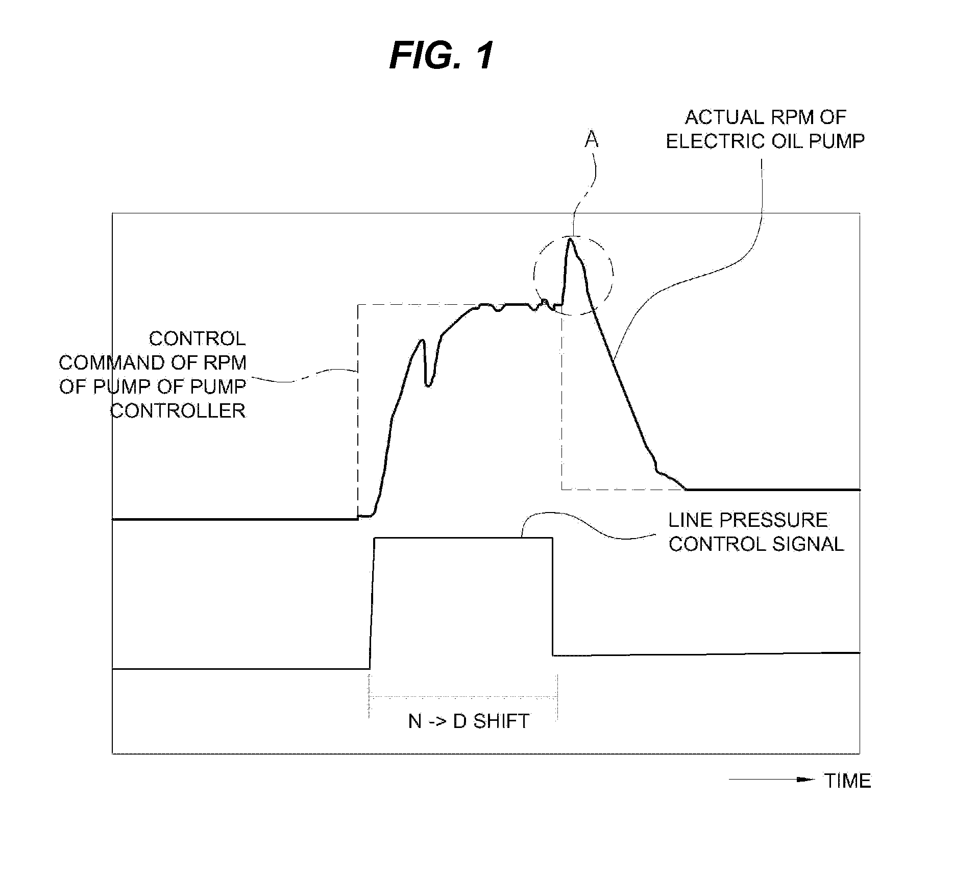 Oil pump control method for hybrid vehicle