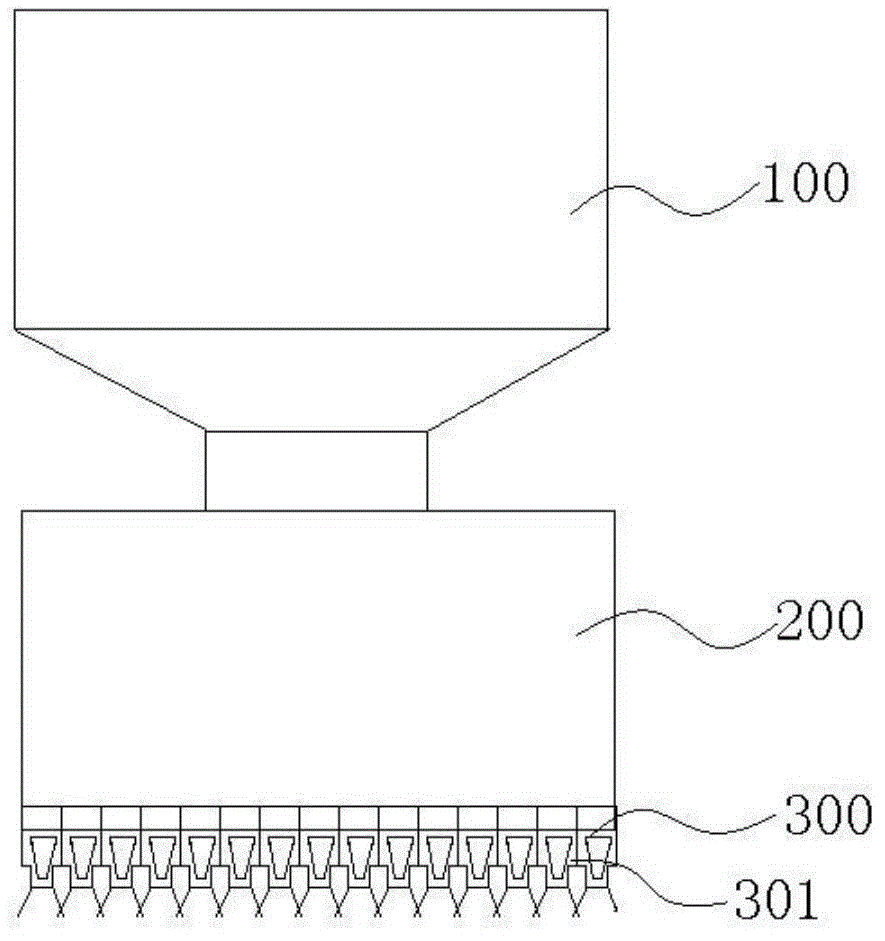 Flexible controllable coating system and coating method