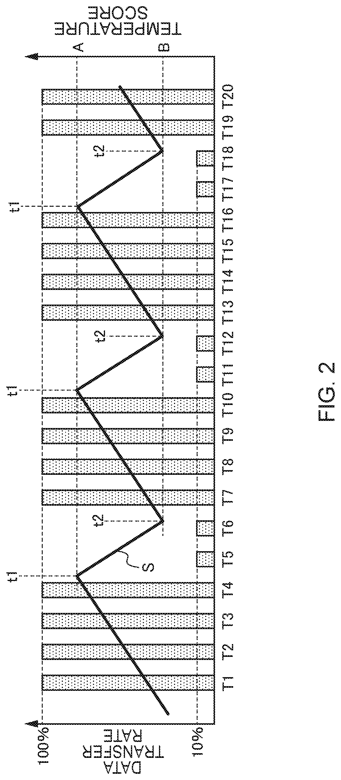Memory controller and flash memory system having the same