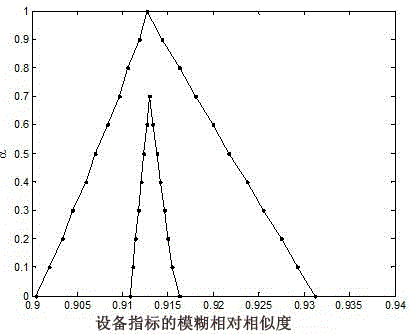 A dynamic safety risk assessment method for rail transit network