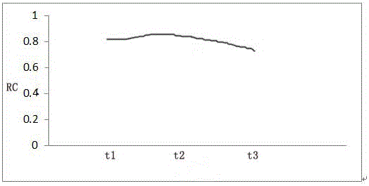 A dynamic safety risk assessment method for rail transit network