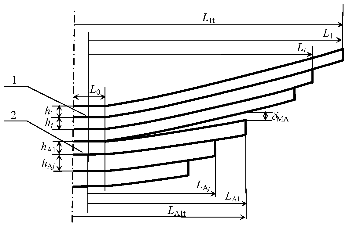Design method for the blanking length of each secondary spring of high-strength one-stage gradient stiffness leaf spring